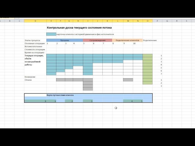 Как спланировать работу по описанию бизнес процессов