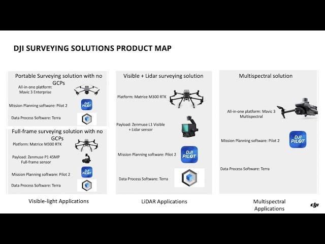 DJI Surveying Solutions