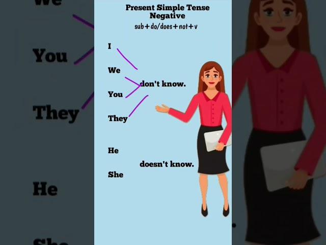 Tense//Learn English Tenses//Present Simple//Spoken English. #viralshort