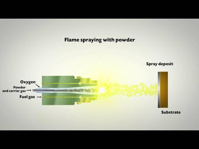 Cross-section of a spray gun during powder flame spraying (ENG)