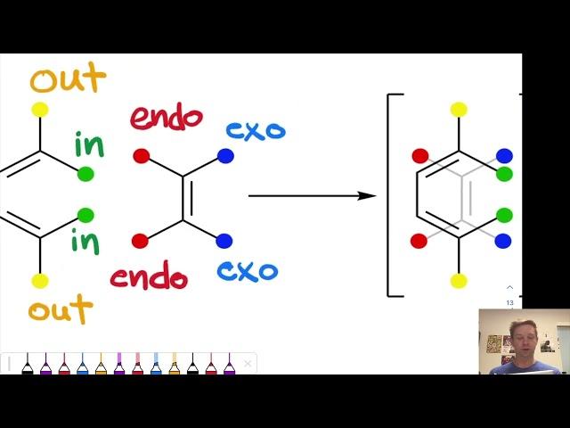 The Alder Endo Rule and Diels-Alder Stereochemistry