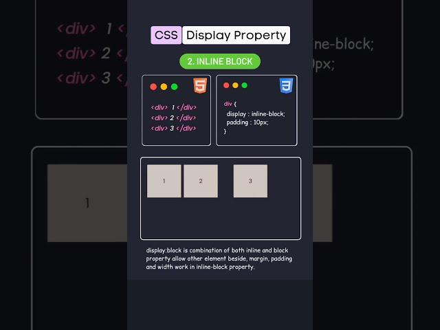 Display property | Display: block | Display: inline-block | Display: inline | Display: none