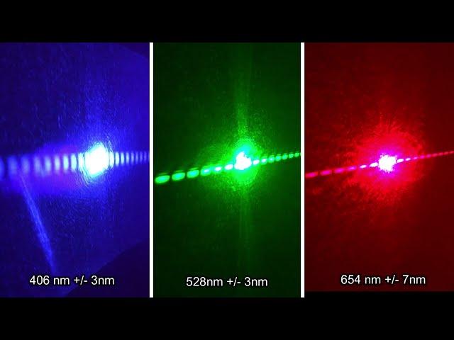 Laser Diffraction