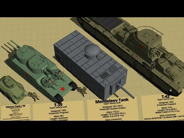 Crazy Soviet Union Tanks Size Comparison 3D