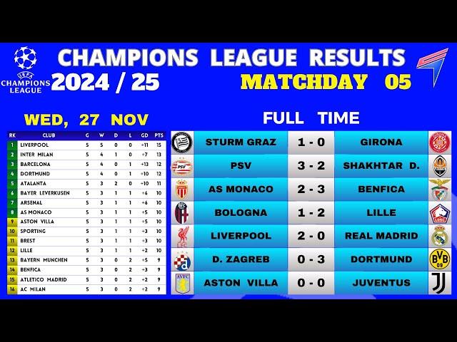 UCL RESULTS TODAY - Matchday 5 • UCL Table Standings Today • CHAMPIONS LEAGUE TABLE 2024/25