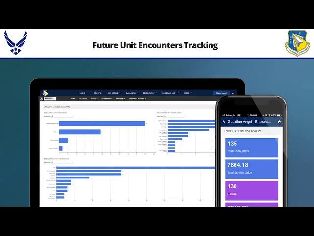 How AFRL Track ROI in Smartabase