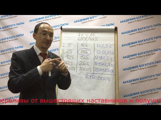 МАРКЕТИНГ ПРОСТО БОМБА ! 2 000 000 Евро за один год.