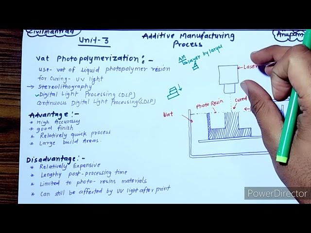 Vat photo polymerization process(advantage ,Disadvantage &application) in Additive Manufacturing .