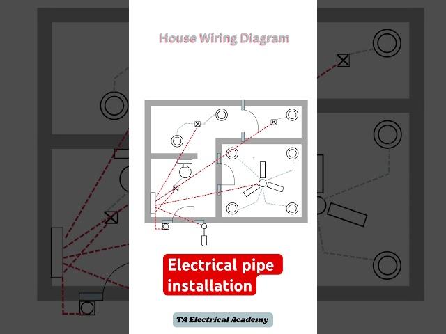 The Complete Guide to Electrical Conduit Installation | #shorts