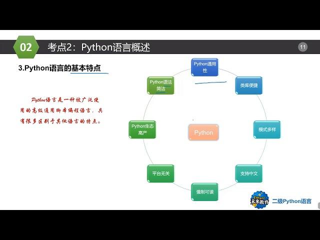 考点2：Python语言概述