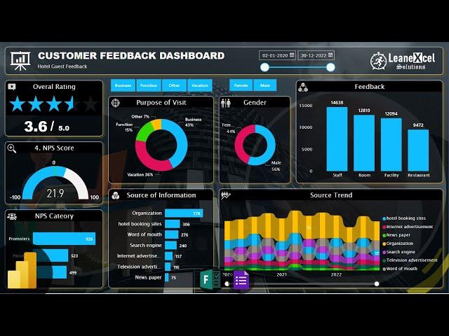 Customer Analytics Dashboard in Power BI | MS Forms | Google Forms | Power BI Dashboard