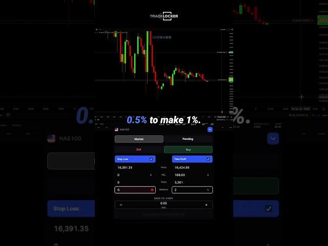 How to Use the SL&TP Calculator on TradeLocker