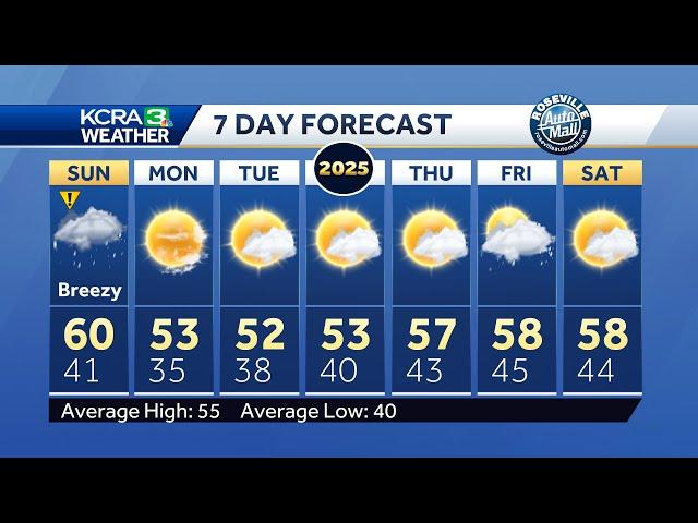 Northern California forecast: Rain, snow, and wind