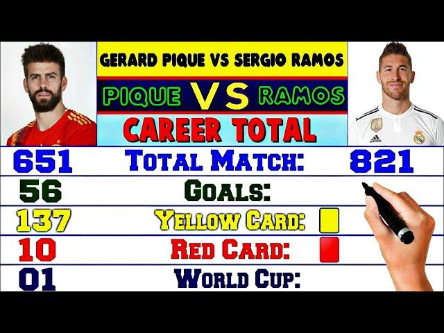 Gerard Pique Vs Sergio Ramos  Career Compared  Match, Goals, Red Card, Yellow Cards, Trophy & More