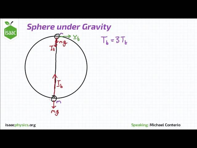 Sphere under Gravity - Circular Motion Level 5