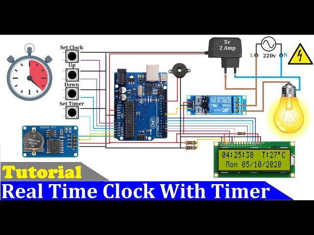 Real time clock based Automatic Home Appliances control | Real Time Clock With Timer