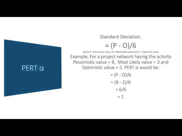 Formulas with Examples