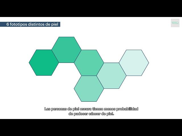 El consejo farmaceutico para prevenir el cáncer de piel