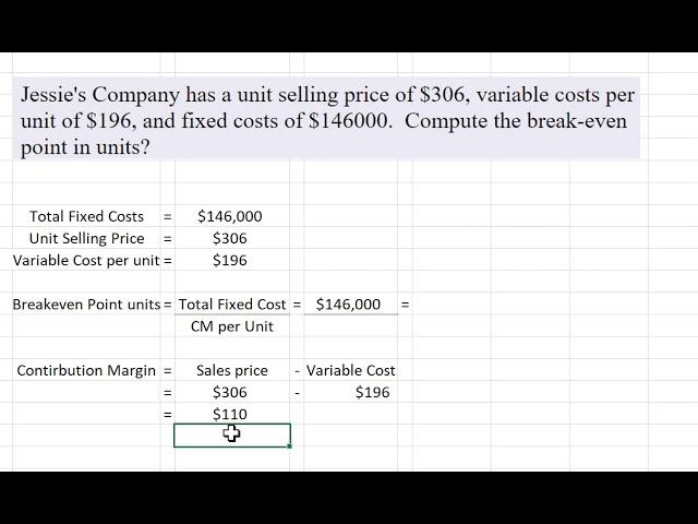 Calculating Breakeven Point in Units