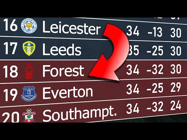 Premier League 2022/23 | Animated League Table 󠁧󠁢󠁥󠁮󠁧󠁿