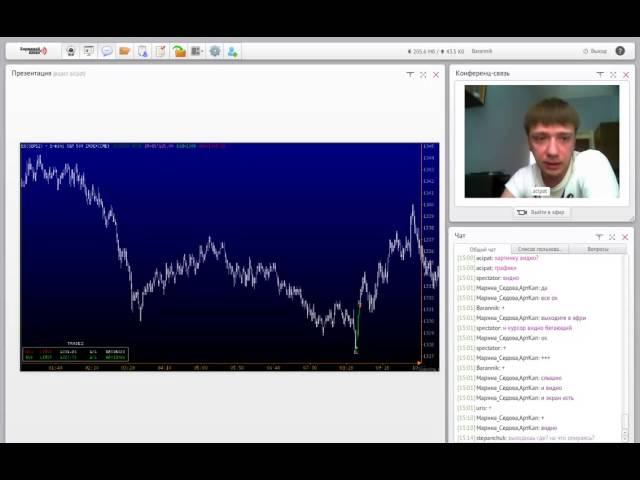 Торговля фьючерсами на CME - GC (Владимир Баженов - acipat)