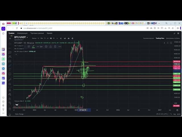 Срочно! Сильнейший слив Биткоина за 2 года продолжится!