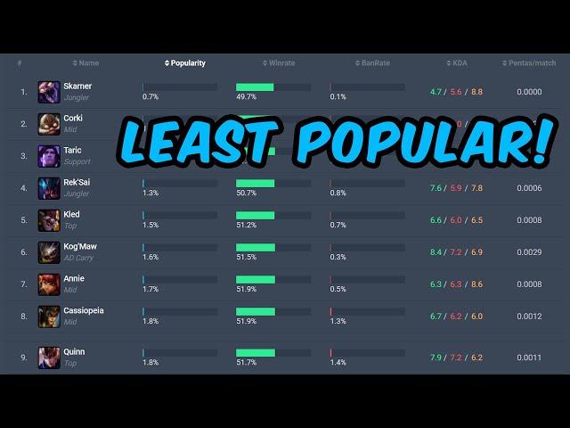 Playing the LEAST POPULAR champions to find out why no one plays them... (League of Legends)