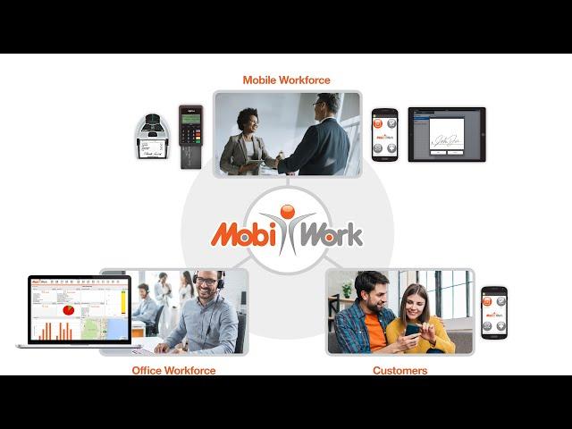 MobiWork Field Sales Software Solution