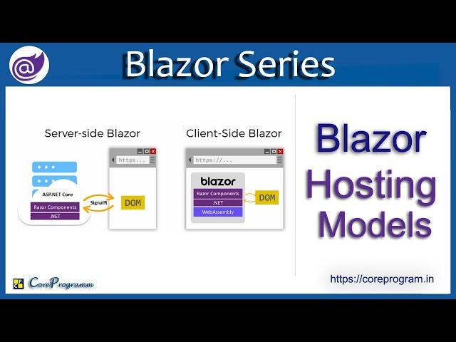 ASP .NET Core Blazor Hosting Models | CoreSpider