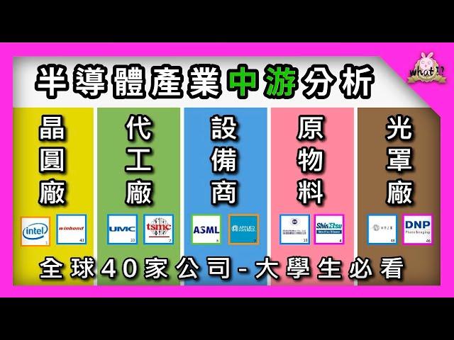 [ 半導體產業 ] 中游分類篇 - 晶圓製造 | 台積電? 聯電? 簡單讓您了解中游產業有哪些公司 #半導體 #晶圓製造 #台積電 #聯電 #半導體設備商