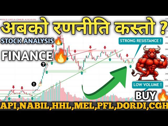 NEPSE Hits 2646 | Technical & Financial Analysis | Stock Trading & Investment Guide! | Mind Profit