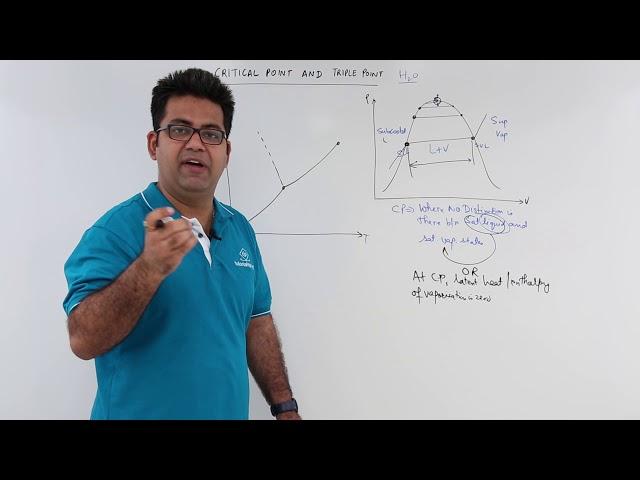 Critical Point & Triple Point