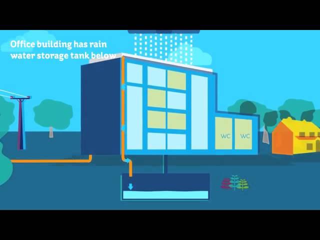 Water Recycling Animation