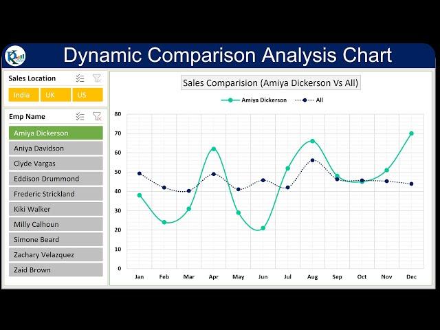 Dynamic Comparison Analysis Chart in Excel