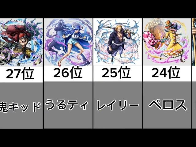 ワンピース　バウンティラッシュ強さランキング