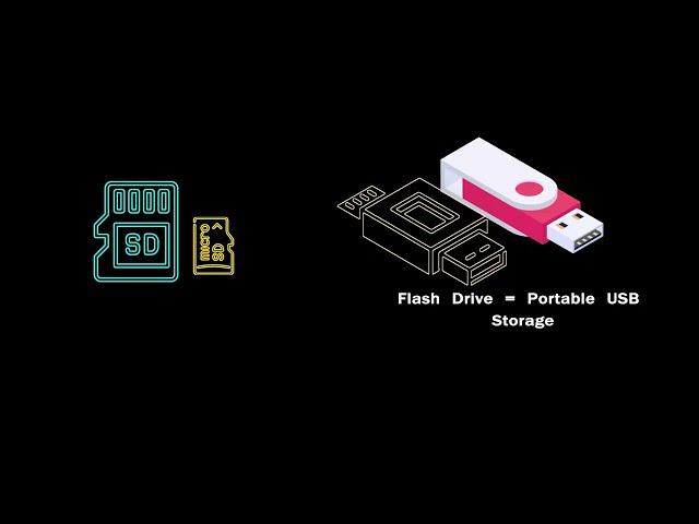 Computer Memory and Storage | System Design