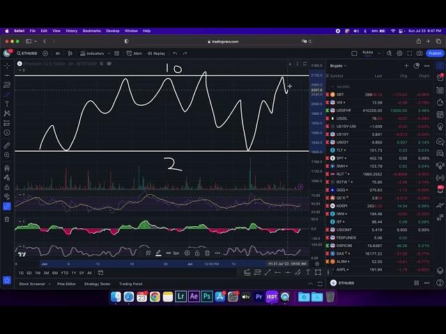 Module 4: Supply and Demand