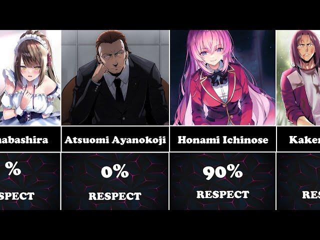 Who did Kiyotaka Ayanokoji respect?