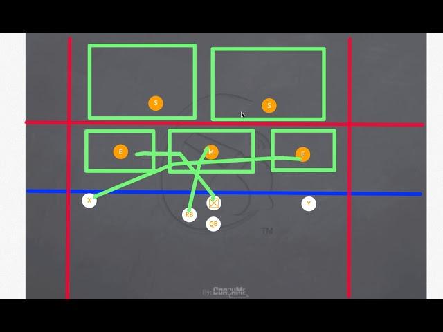 5 on 5 Flag football Cover 2 and Zone Defense Concepts