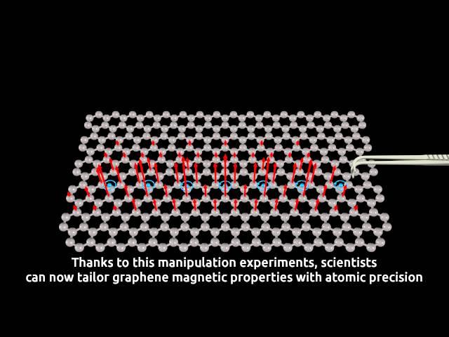 Hydrogen makes graphene magnetic