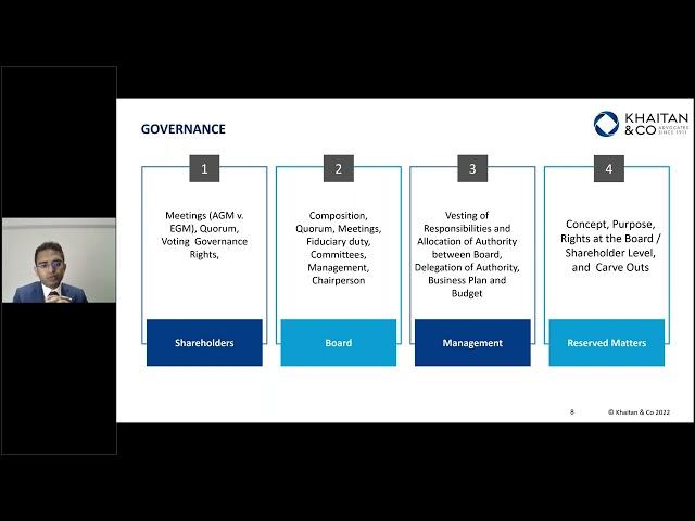 Shareholders Agreements   Structure & Key Terms