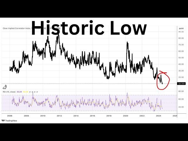 Divergences Are Widening Across The Market