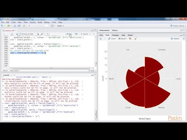 R Data Mining Projects : The Course Overview | packtpub.com