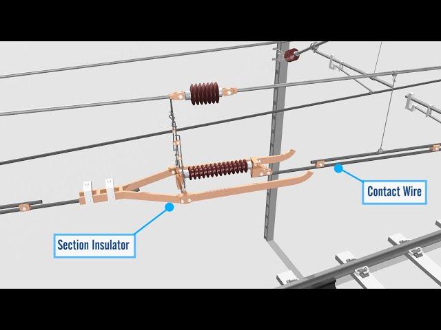 The Importance of Section Insulators in Railway Electrification