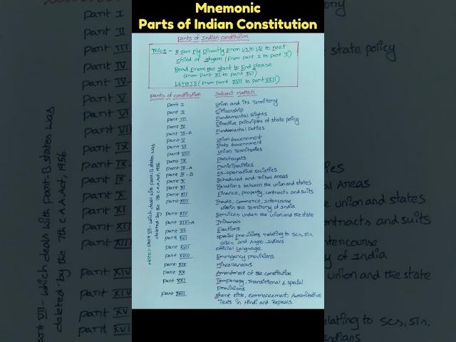 Trick to remember Parts of Indian Constitution #indianconstitution #indianpolity