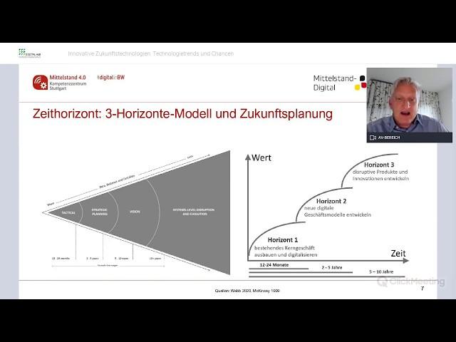 Webinar zu innovativen Zukunftstechnologien: Identifikation und Chancen