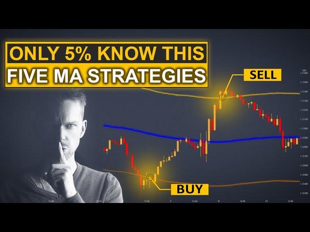 Best Moving Average Trading Strategy (Must Know) For Forex, Crypto, Stocks