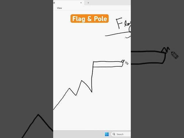 Flag and pole chart pattern #flagandpole #chartpattern #trading  #shotrs