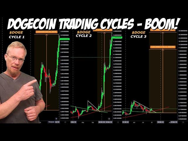 Dogecoin Trading Cycles - Boom!