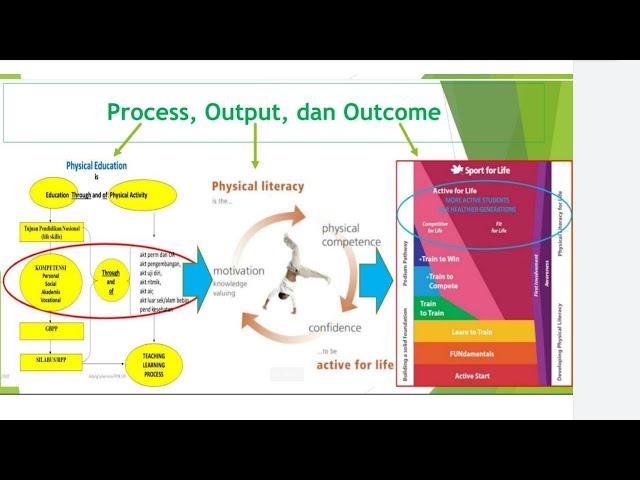 Filsafat Penjas dan Literasi Fisikal | 2009295 | Aditya Permana Putra